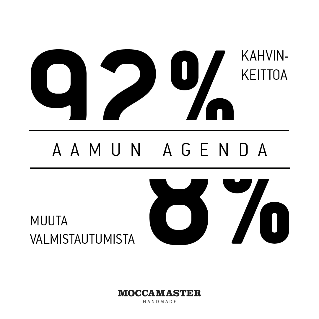 Moccamaster — Social media