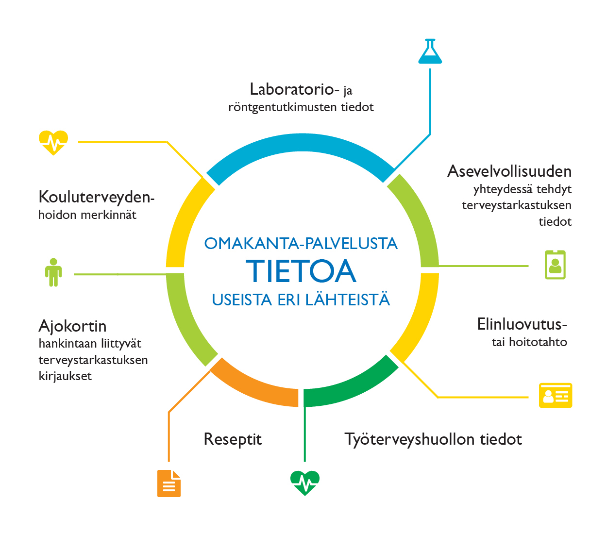 Omakanta — Information design